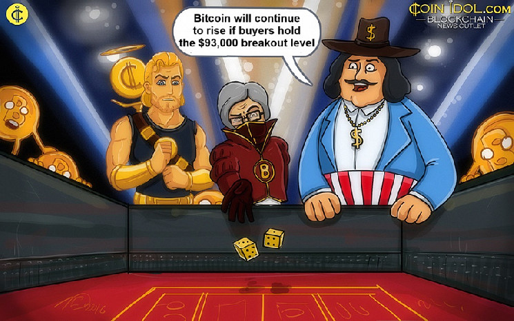 Bitcoin Remains Below The Psychological Price Barrier Of $100,000