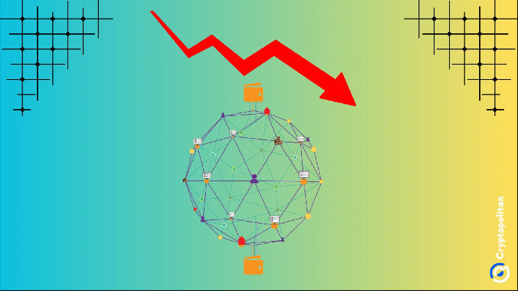 Blockchain interest falls 58% in three years as focus shifts to AI