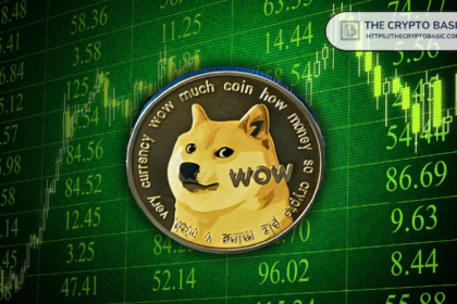 Bloomberg Analyst Gives Best Date to Submit Dogecoin ETF Application