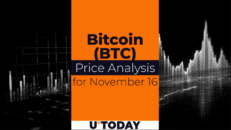 Bitcoin (BTC) Price Prediction for November 16
