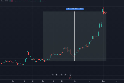 JUST IN! MicroStrategy Bought Bitcoin (BTC)! Michael Saylor Reveals His Latest Purchases!