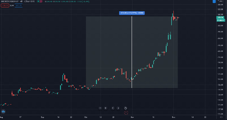 JUST IN! MicroStrategy Bought Bitcoin (BTC)! Michael Saylor Reveals His Latest Purchases!