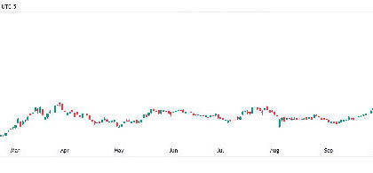 MSTR to enter Nasdaq 100? We’ll know soon.