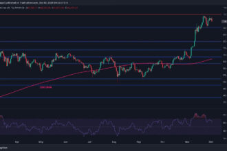BTC Could Slump to $80K if This Support Level Breaks