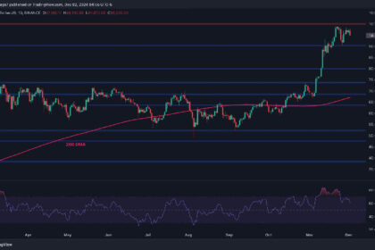 BTC Could Slump to $80K if This Support Level Breaks