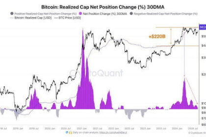 Bitcoin Ends 2024 Near Key Support Levels Amid Rising Market Volatility