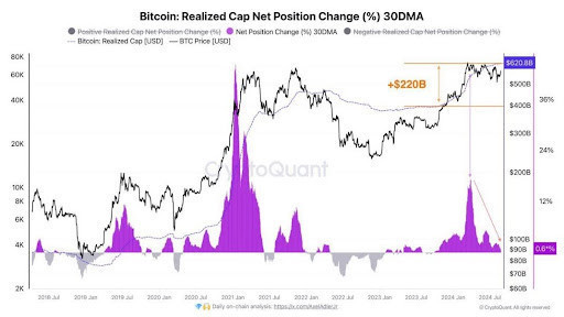 Bitcoin Ends 2024 Near Key Support Levels Amid Rising Market Volatility