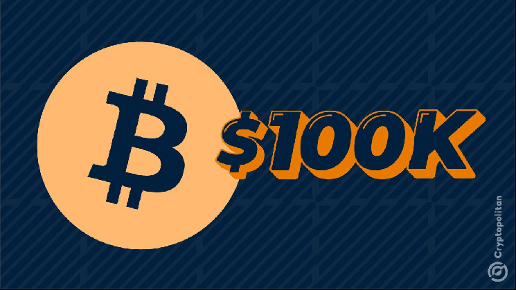 Bitcoin’s aggressive $100K rise will bring out the ‘Holiday Effect’