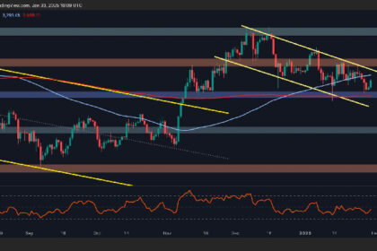 ETH Gears Up for a Big Move, Will it Break Past $3.5K?