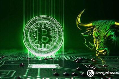 Analyzing Bitcoin’s Path Using Gold’s Market Cycles