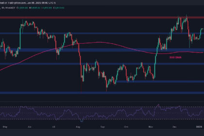 Here’s What ETH Has to Do to Tap $4K Again: Ethereum Price Analysis