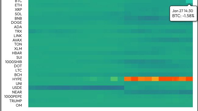 Bitcoin Funding Rates Flip Negative as Nasdaq Futures Tank 700 Points