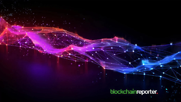 More On the Top 10 Socially Dominant Projects