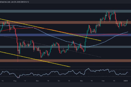 ETH Retakes Key Resistance at $3.5K, Can it Go for $4K Next?