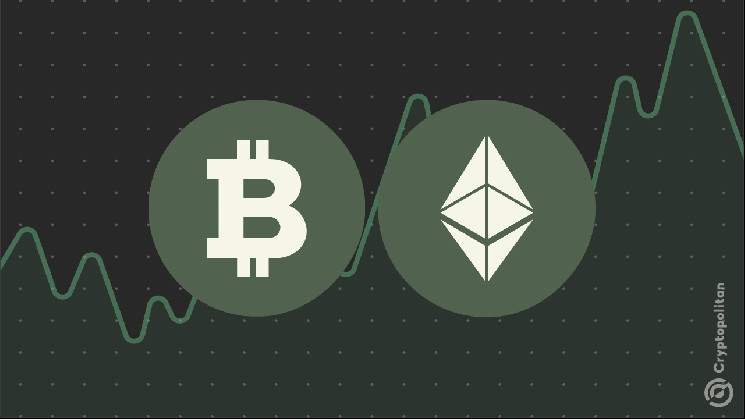 Institutions are accumulating Ethereum in a new wave, ETH up 0.3%