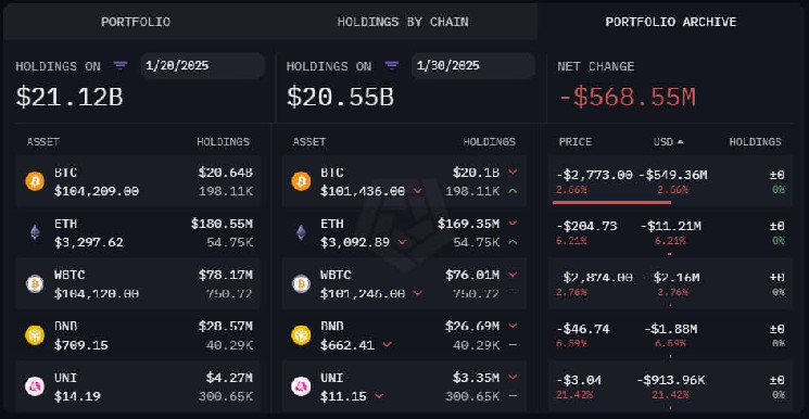 U.S. government cryptocurrency holdings history