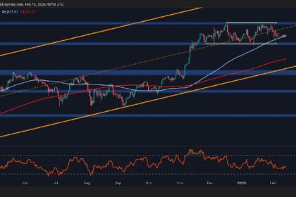 How Likely is for BTC to Break Above $100K This Week?