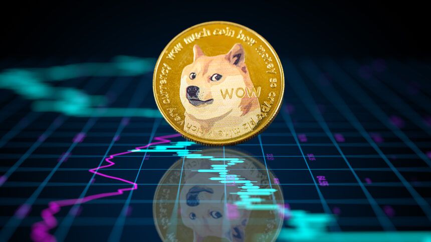 Doge would be about to shoot if historical pattern is repeated