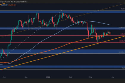 Is $80K Next for BTC After Losing $85K Support?