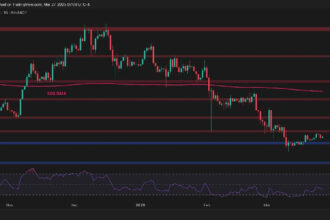 Has ETH Exhausted Its Upward Movements? (Ethereum Price Analysis)