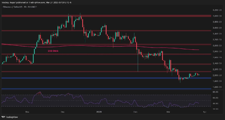 Has ETH Exhausted Its Upward Movements? (Ethereum Price Analysis)