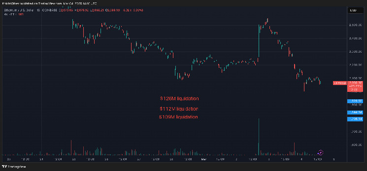 Ether Came Dangerously Close to Massive Liquidation. Here Are Some Levels to Watch