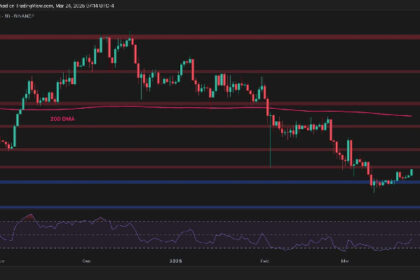 What’s Ahead for ETH After Reclaiming $2K?