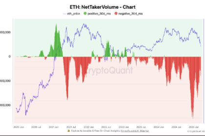 Ether Sees Record Active Selling Over 3 Months: CryptoQuant