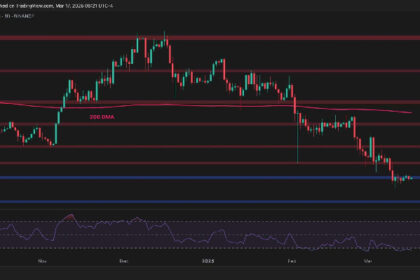 Does ETH Have the Strength to Rise Above $2K?