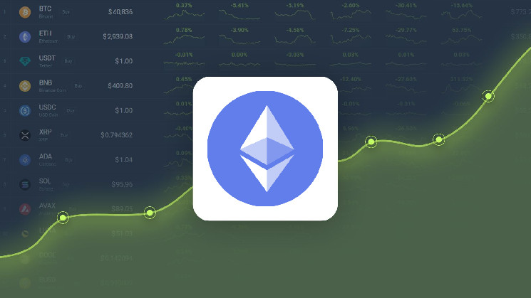 Ethereum is Trading -10.31% Below Our Price Prediction for Mar 09, 2025