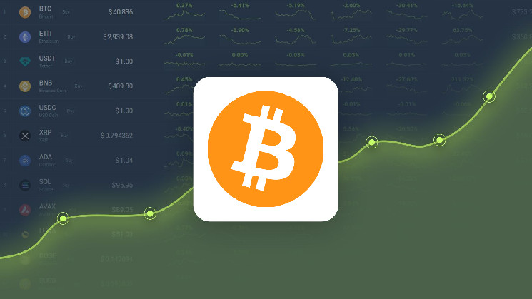 Bitcoin is Predicted to Reach $ 103,408 By Apr 03, 2025