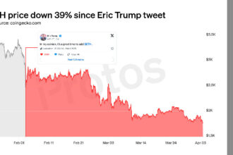 ETH down 39% since Eric Trump tweet