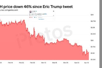 ETH has fallen nearly 50% since Eric Trump’s promotional tweet