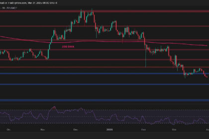 Assessing ETH’s Outlook After Dropping to $1,800