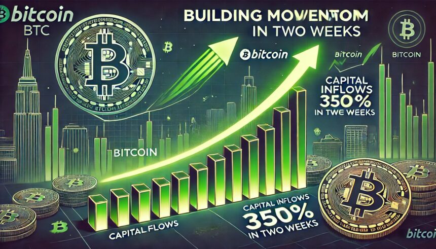 Bitcoin Indicator Signals Momentum Building – Capital Inflows Surge 350% In Two Weeks