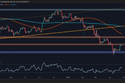 What’s Next for ETH After Surge to $1.8K Resistance?