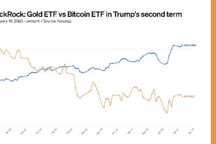 Gold outperforms bitcoin in Trump’s second term