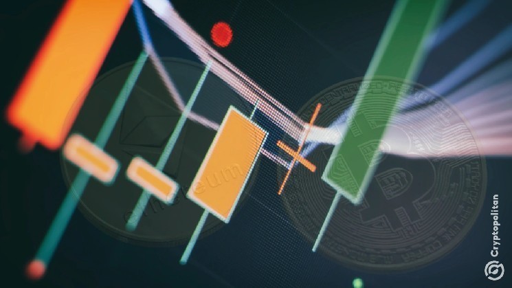Crypto derivatives remains resilient in March as spot trading took bigger hits