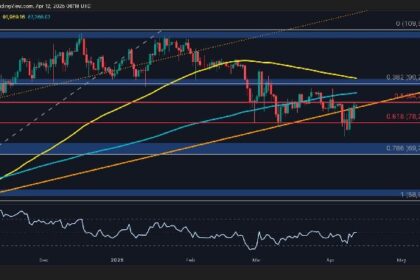 $87,000 Next as BTC Holders Refuse to Sell
