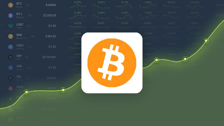 Bitcoin is Trading -18.56% Below Our Price Prediction for May 06, 2025