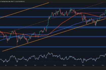 What’s Next for BTC After Breaking Above $104K?