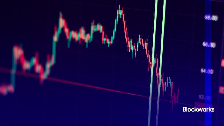 US stocks slipped while bitcoin rallied on higher Treasury yields