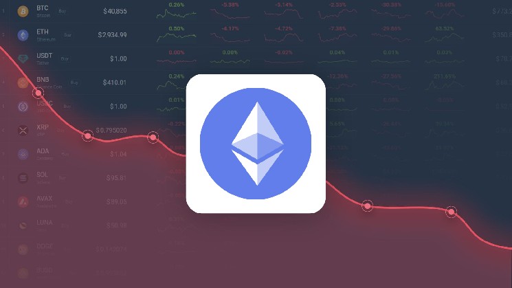 Ethereum is Predicted to Drop to $ 2,263.05 By May 25, 2025