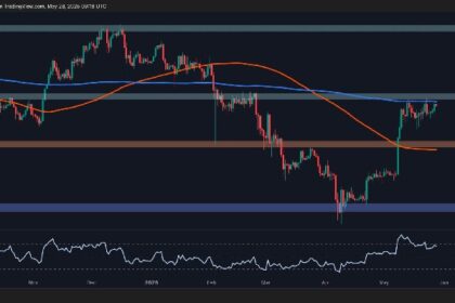 What’s Next for ETH After 50% Monthly Surge?