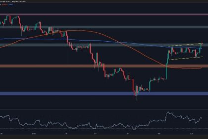 ETH Prepares for Another Big Move After Surge to $2.8K