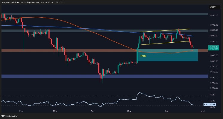 ETH Drops to Critical Area but is $1.5K in Play?