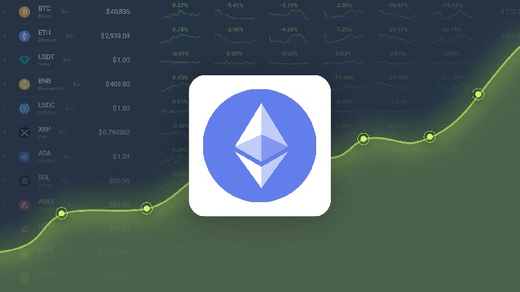 Ethereum is Trading -7.45% Below Our Price Prediction for Jun 28, 2025