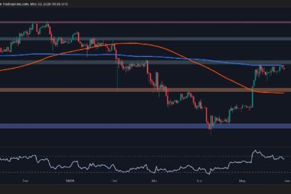 Is ETH Dumping to $2K Next as Momentum Fades?