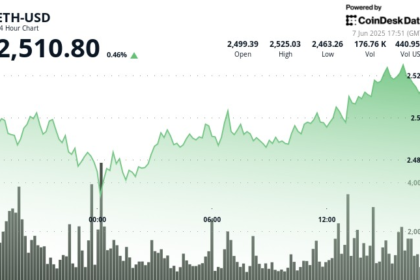 Ether Holds Steady Above $2,500 as ETF Demand Signals Institutional Confidence