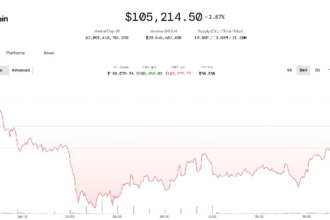 Bitcoin Bounces to $106K After Iran-Israel Jitters, but Analysts Warn of Deeper Pullback
